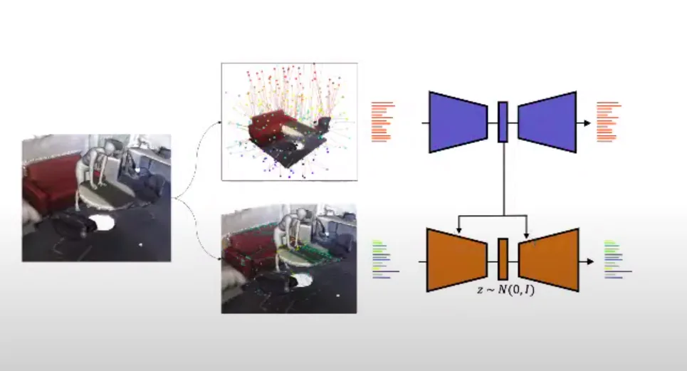Distance based encoding of the scene (in blue, upper most) and of the human body in (in orange, bottom