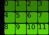 The 2d array of interest