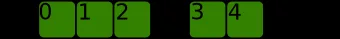 A non-contiguous 1d array, with a gap in it