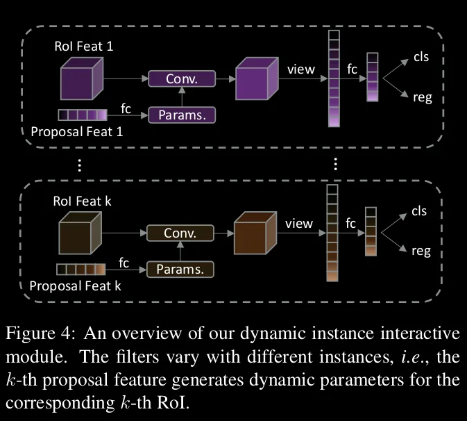 Dynamic module